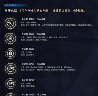 揭秘原神谁是真正的强者（探寻原神世界中无敌存在的关键）