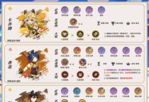 原神3.5版本全角色攻略汇总（尽揽天穹之城，英雄全纳手中）