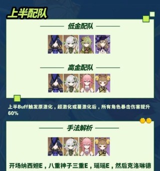 原神特训攻略5（解锁原神强化技巧，战胜所有挑战！）