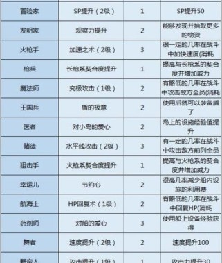 《探索未知的大海——《大航海探险物语》攻略指南》（解读游戏玩法、技巧与策略，助你成为航海冒险家）