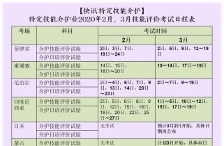DNF技能考试攻略（掌握技巧，快速提升考试成绩）