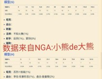 打野小明出装符文攻略（如何选择合适的出装和符文，让你在打野中更具优势）