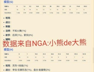 打野小明出装符文攻略（如何选择合适的出装和符文，让你在打野中更具优势）