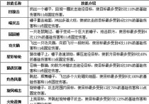 《全境封锁2新手攻略技能大全》（掌握这些关键技能，助你成为封锁行动的顶尖玩家）