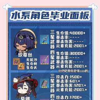原神角色攻略手残党必备指南（教你如何发挥手残特长，成为优秀的原神玩家）
