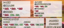 原神2.7版赚原石攻略大揭秘！（跟着这个赚石头，让你在游戏中破产绝无可能！）