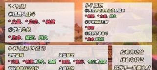 原神2.7版赚原石攻略大揭秘！（跟着这个赚石头，让你在游戏中破产绝无可能！）