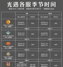 《以光遇合服时间一览》（探索光遇世界，了解合服时间表）