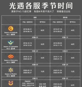 《以光遇合服时间一览》（探索光遇世界，了解合服时间表）