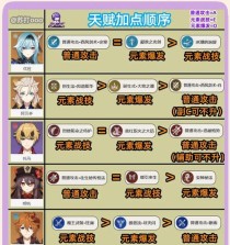 原神角色养成工攻略（构建最佳战斗队伍，让你在原神世界无敌！）