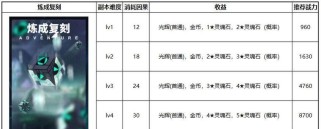 《解神者》游戏金币获取攻略（轻松获取金币，畅游解谜世界）