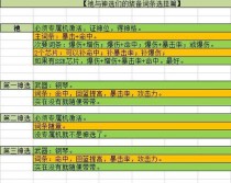 《深渊地平线》游戏自律炮队玩法技巧详解