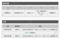 《明日方舟》人物介绍（梅尔是什么角色？她的技能属性有哪些？如何搭配她进行游戏？）