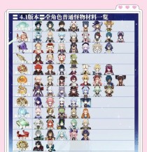 原神本命角色攻略（打造无敌阵容，征服塞草丘的关键战士！）