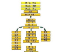 微信看图知成语举人答案大全——以游戏为主