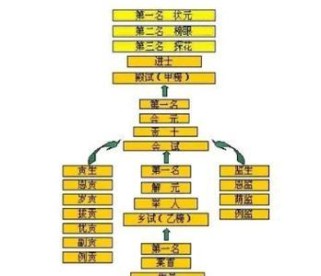 微信看图知成语举人答案大全——以游戏为主