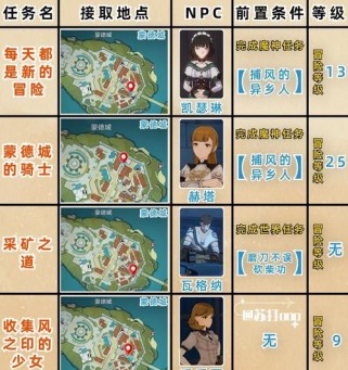 《解密原神隐藏任务，成为隐藏任务玩家》（揭秘隐藏任务攻略，轻松掌握秘密任务的奥秘）