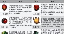 法师单点技能加点攻略（一键掌握法师技能加点的秘诀，轻松称霸游戏世界！）