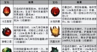 法师单点技能加点攻略（一键掌握法师技能加点的秘诀，轻松称霸游戏世界！）