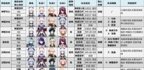 深入挖掘原神深渊信徒任务攻略的必备指南（探索深渊、解锁奖励，闪耀原神世界！）