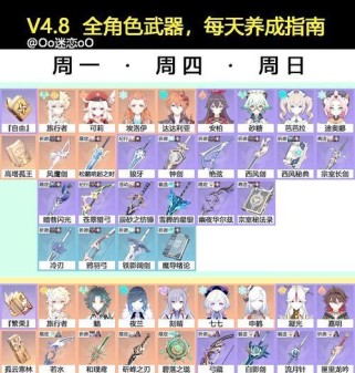 《用养成图攻略原神，轻松提升战力》（打造最强角色，征服原神世界）