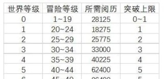原神冒险等级攻略（掌握关键要点，轻松冲刺冒险等级）