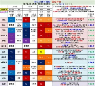 碧蓝航线科研四期舰船一览（探究新的战斗力）