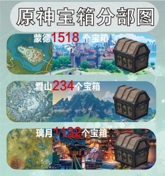原神显圣厅宝箱攻略（解锁显圣厅的宝藏，轻松获取珍贵奖励！）