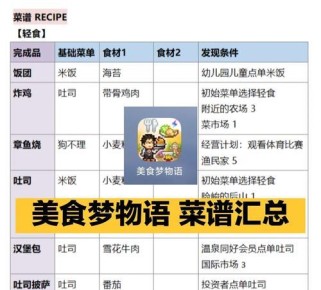 玩美食游戏攻略大揭秘（掌握关键技巧，成为顶级美食大师）