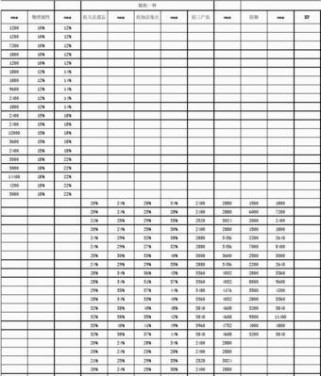 大话西游2鬼火出装攻略（携手鬼火，决战西游，攻无不克！）