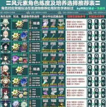 原神攻略大全（解锁全面攻略，成为真正的旅行家）