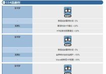 《宝可梦大探险》尼多兰食谱进化攻略！（掌握食谱进化攻略，助你在宝可梦大探险中游刃有余！）