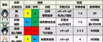 原神兑换码119一览（详解原神兑换码119，教你轻松领取惊喜好礼）