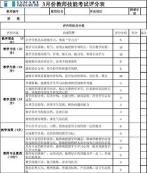 中医技能考试攻略（中医技能考试攻略及经验分享，助你顺利通过考试）