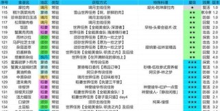 原神食物合成攻略（揭秘原神食物合成系统，提升角色战力的关键所在）