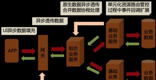淘宝攻略（以淘宝为平台，如何快速升级技能，轻松提升竞争力）