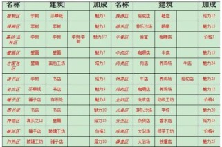 《南国物语》游戏攻略大全（揭秘南国物语游戏中的谜题与秘密，助你成为真正的冒险家）