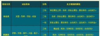《传奇铭文出装攻略大全》（提升游戏实力，教你如何正确运用铭文进行出装）
