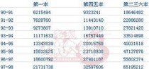 掌握问道火技能升级攻略，实现游戏中的无敌之路（以问道火技能升级为中心，打造最强角色，赢取游戏胜利）