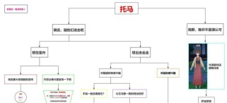 《揭秘原神子目全攻略》（解锁所有隐藏任务与高级玩法，助你成为顶级冒险家！）
