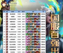 英雄出装攻略（提升战斗力，打造最强英雄阵容）