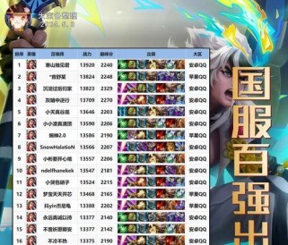 英雄出装攻略（提升战斗力，打造最强英雄阵容）