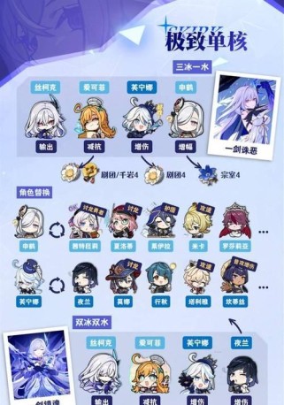 原神队伍配制攻略