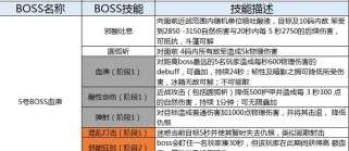 魔兽宝宝技能升级攻略（探索技能升级的秘诀，助你在魔兽世界中成为顶级玩家）