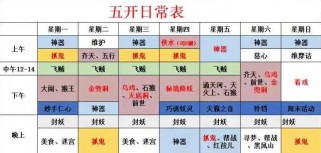 梦幻西游副本攻略诊断（细致剖析梦幻西游副本攻略，帮你在游戏中一战封神）