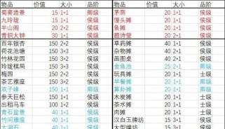 快速抓捕盗贼的江南百景图（解密江南百景图中的高效抓贼方法）