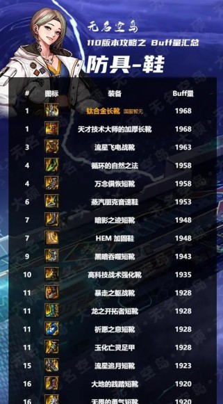 奶爸技能搭配攻略（提升团队战斗力的关键技能组合）