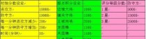 华夏网游法师技能加点攻略——掌握魔法的奥秘（让你成为华夏网游中最强大的法师）
