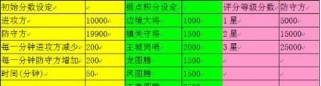 华夏网游法师技能加点攻略——掌握魔法的奥秘（让你成为华夏网游中最强大的法师）