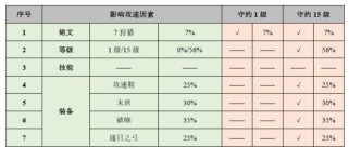 《新版本《王者荣耀》以守约玩法出装顺序攻略》（提供最新的出装顺序、带你玩转守约之道）